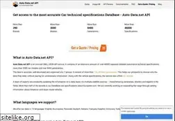 Sites similar to car-database-api.com