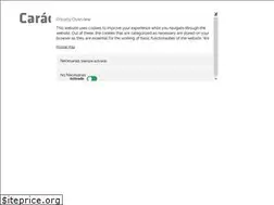 Sites similar to caracter360.com