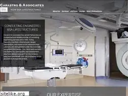 Sites similar to carastro.com