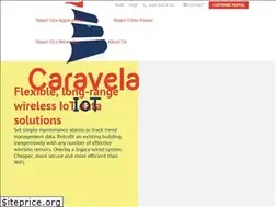 Sites similar to caravelaiot.com