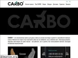 Sites similar to carbo.com.ua