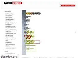 Sites similar to carbodirect.com