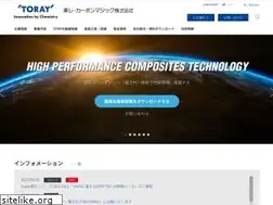 Sites similar to carbonmagic.com
