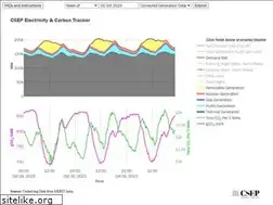 Sites similar to carbontracker.in
