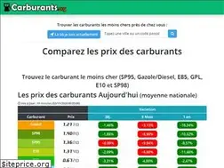 Sites similar to carburants.org