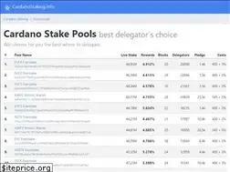 Sites similar to cardanostaking.info