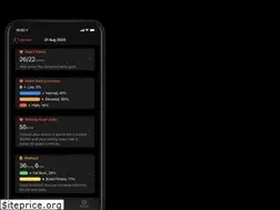 Sites similar to cardiobot.swiftwithmajid.com