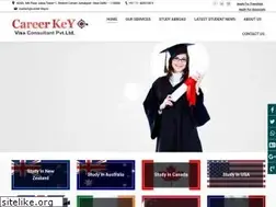 Sites similar to career-key.in