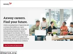 Sites similar to career.axway.com