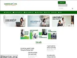 Sites similar to career.gpo.vn