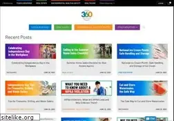 Sites similar to careerdev.com