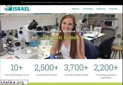 Sites similar to careerisrael.com