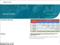 Sites similar to careerlicindia.com