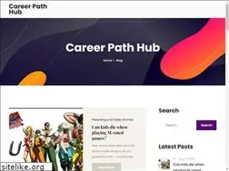 Sites similar to careerpost.in