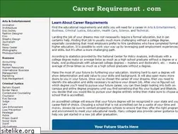 Sites similar to careerrequirement.com