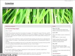 Sites similar to careertree.in