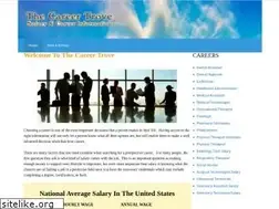 Sites similar to careertrove.org