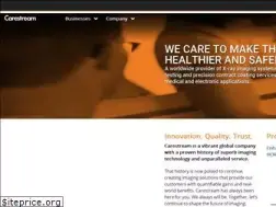 Sites similar to carestream.de