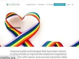Sites similar to carevive.com