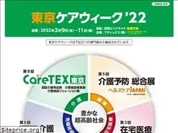 Sites similar to careweek.jp
