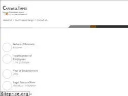 Sites similar to carewellhealthcare.co.in