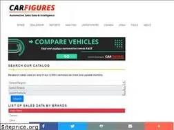 Sites similar to carfigures.com