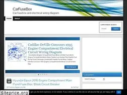 Sites similar to carfusebox.com