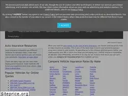 Sites similar to carinsurequotes.com