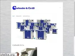 Sites similar to carlander.com