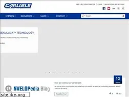 Sites similar to carlisle-ccw.com