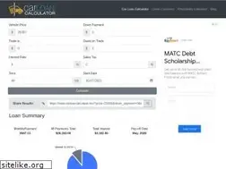 Sites similar to carloancalculator.me