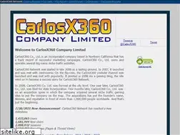 Sites similar to carlosx360.com
