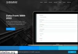 Sites similar to carmakemodeldb.com
