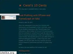 Sites similar to carol-nichols.com