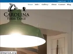 Sites similar to carolinafarmtable.com