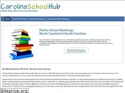 Sites similar to carolinaschoolhub.com