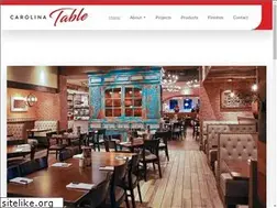 Sites similar to carolinatable.com
