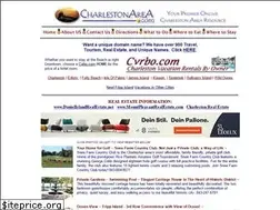 Sites similar to carolinawren.com