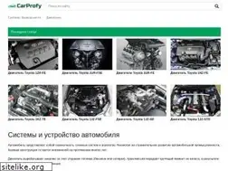 Sites similar to carprofy.ru