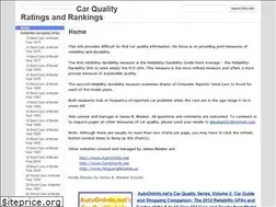 Sites similar to carqualityinfo.net