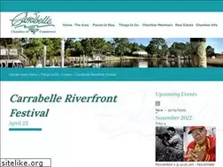 Sites similar to carrabelleriverfrontfestival.com