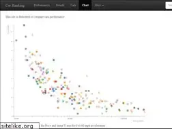 Sites similar to carranking.com