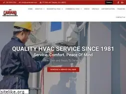Sites similar to carranoair.com