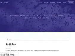 Sites similar to carrefax.com