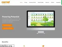 Sites similar to carrotrewards.co.uk