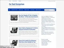 Sites similar to carseatcomparison.net