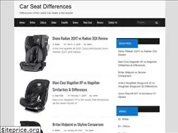 Sites similar to carseatdifferences.com