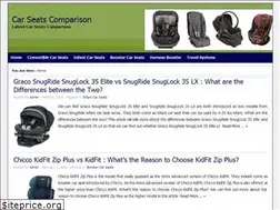 Sites similar to carseatscomparison.com
