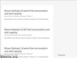 Sites similar to carsfuelconsumption.com