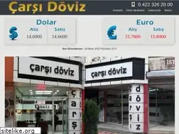 Sites similar to carsidoviz.com